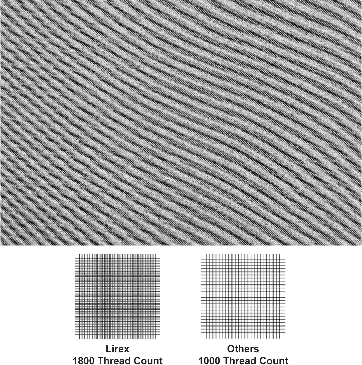 image:imageLirex 2Pack Twin Size Flat Sheet Set UltraSoft Brushed 1800 Microfiber Breathable amp WrinkleFree Machine Washable Navy BlueGrey